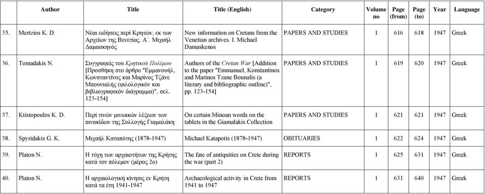 123-154] New information on Cretans from the Venetian archives. I.