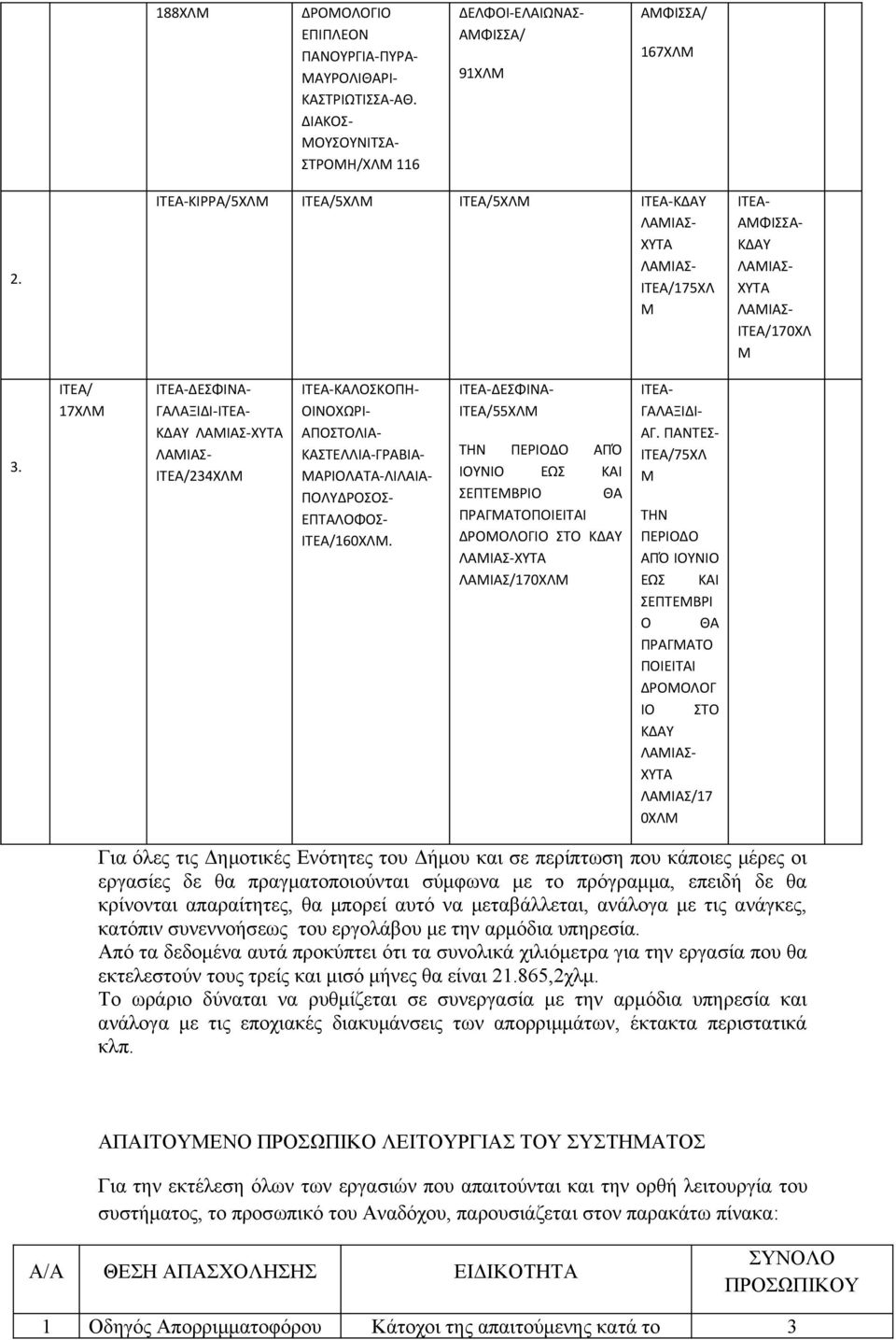 ΙΤΕΑ/ 17ΧΛΜ ΙΤΕΑ-ΔΕΣΦΙΝΑ- ΓΑΛΑΞΙΔΙ-ΙΤΕΑ- ΚΔΑΥ ΧΥΤΑ ΙΤΕΑ/234ΧΛΜ ΙΤΕΑ-ΚΑΛΟΣΚΟΠΗ- ΟΙΝΟΧΩΡΙ- ΑΠΟΣΤΟΛΙΑ- ΚΑΣΤΕΛΛΙΑ-ΓΡΑΒΙΑ- ΜΑΡΙΟΛΑΤΑ-ΛΙΛΑΙΑ- ΠΟΛΥΔΡΟΣΟΣ- ΕΠΤΑΛΟΦΟΣ- ΙΤΕΑ/160ΧΛΜ.