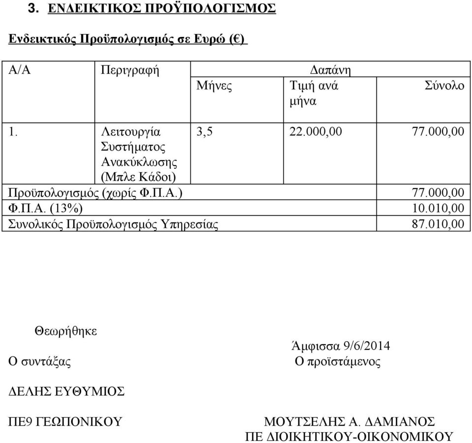 000,00 Συστήματος Ανακύκλωσης (Μπλε Κάδοι) Προϋπολογισμός (χωρίς Φ.Π.Α.) 77.000,00 Φ.Π.Α. (13%) 10.