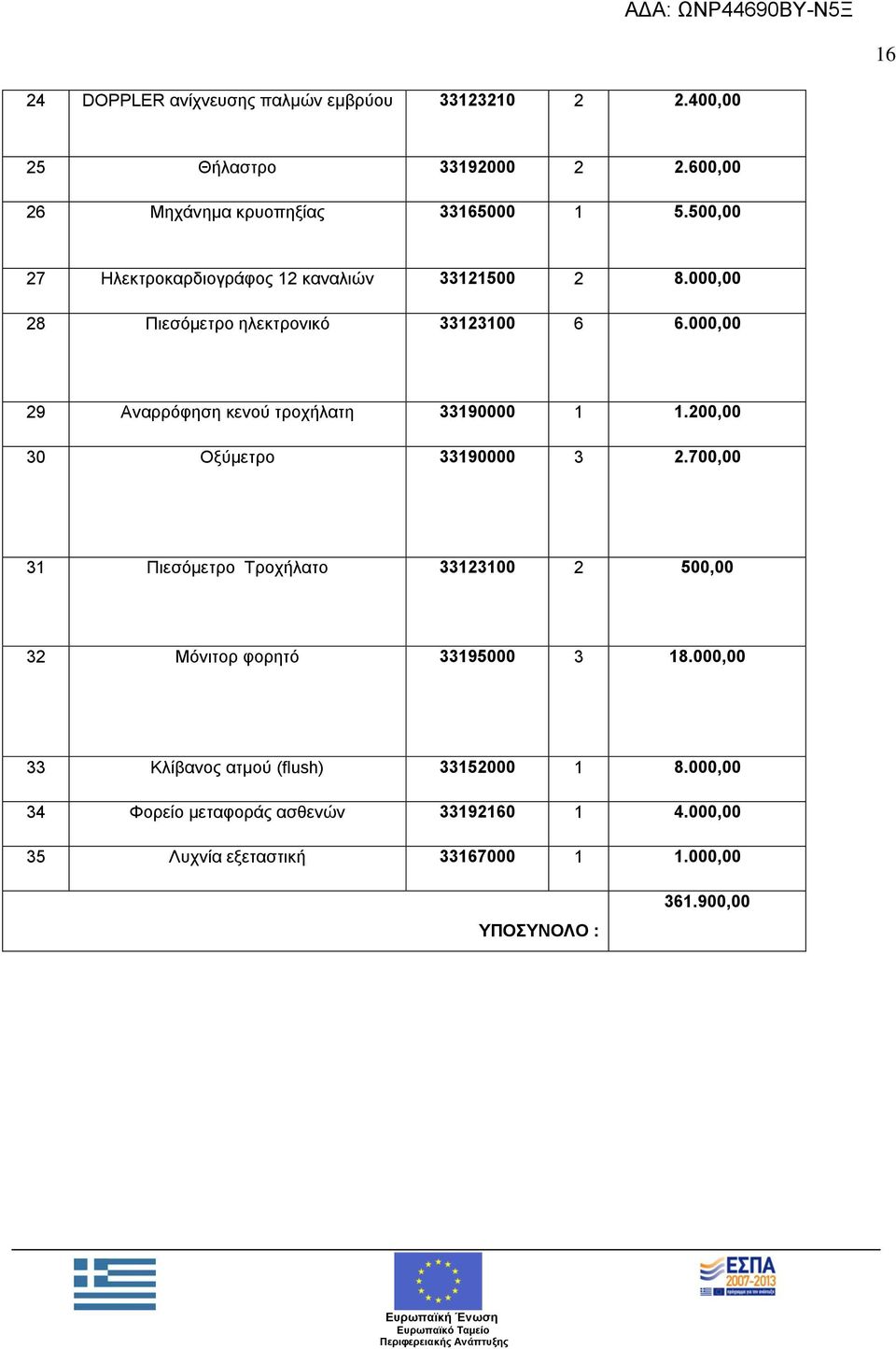 000,00 29 Αλαξξόθεζε θελνύ ηξνρήιαηε 33190000 1 1.200,00 30 Ομύκεηξν 33190000 3 2.