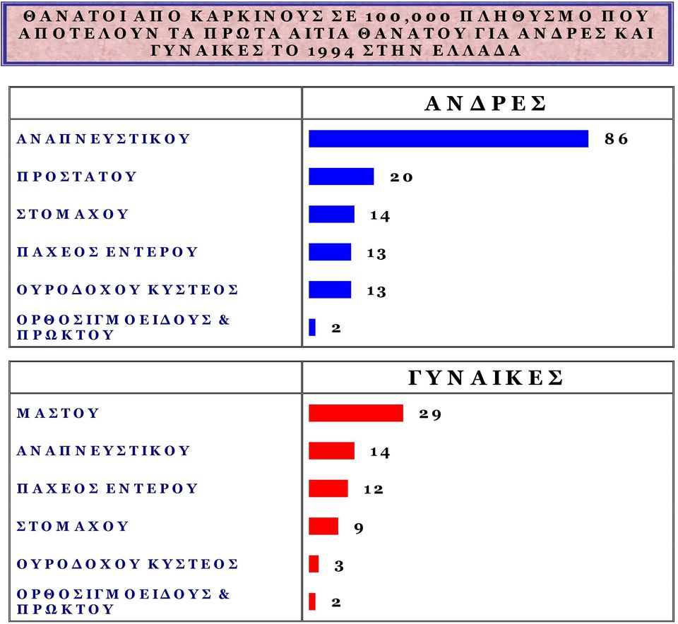 Ο Σ Ε Ν Τ Ε Ρ Ο Υ 1 3 Ο Υ Ρ Ο Δ Ο Χ Ο Υ Κ Υ Σ Τ Ε Ο Σ 1 3 Ο Ρ Θ Ο Σ Ι Γ Μ Ο Ε Ι Δ Ο Υ Σ & Π Ρ Ω Κ Τ Ο Υ 2 Μ Α Σ Τ Ο Υ 2 9 Α Ν Α Π Ν Ε Υ Σ Τ Ι Κ Ο Υ