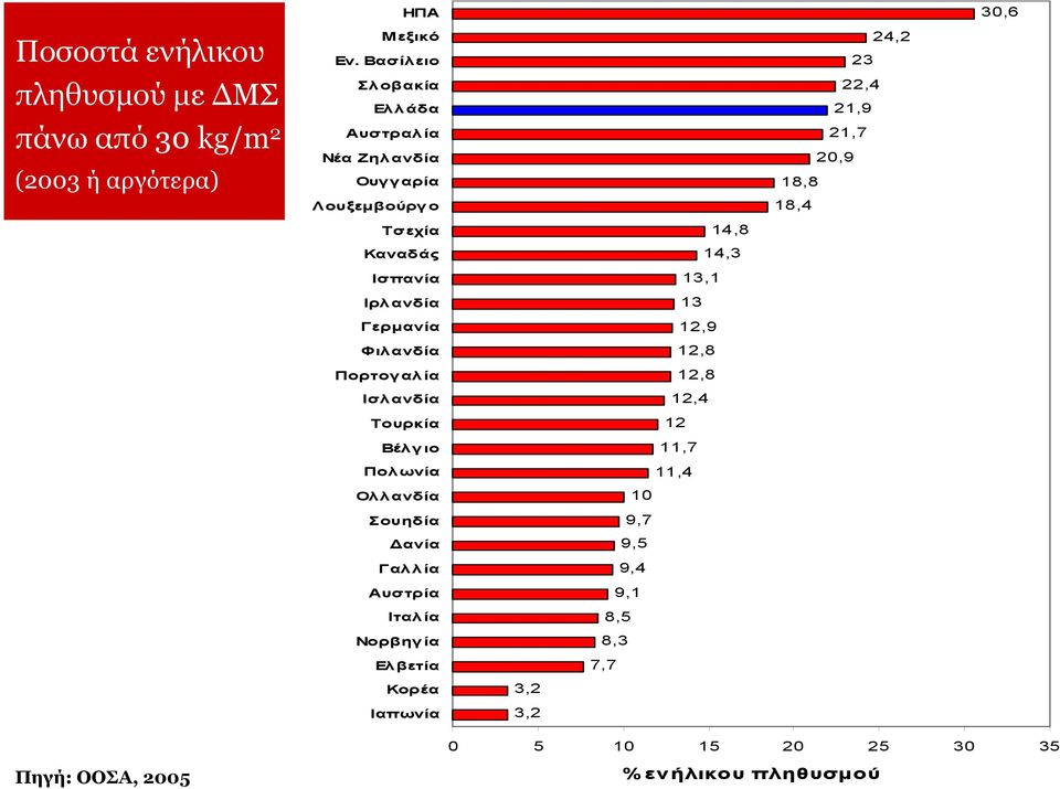 Ισπανία Ιρλ ανδία Γερμανία Φιλανδία Πορτογαλ ία Ισλανδία Τουρκία Βέλγιο Πολ ωνία Ολ λανδία Σουηδία Δανία Γαλλία Αυστρία Ιταλ ία