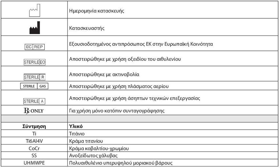 με χρήση πλάσματος αερίου Αποστειρώθηκε με χρήση άσηπτων τεχνικών επεξεργασίας Για χρήση μόνο κατόπιν