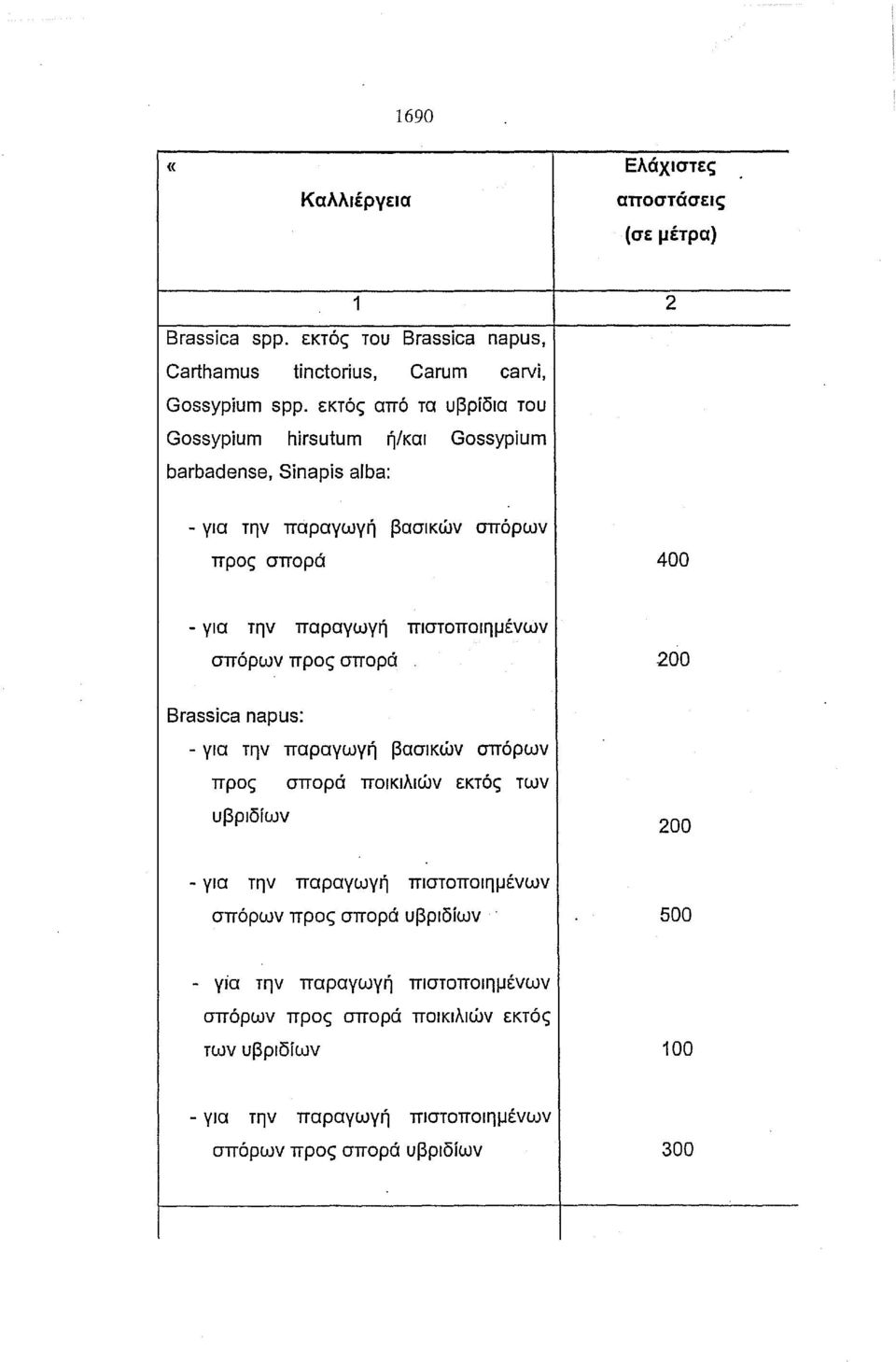 εκτός από τα υβρίδια του Gossypium hirsutum ή/και Gossypium barbadense, Sinapis alba: - για την πάραγωγή βασικών σπόρων προς σπορά 400