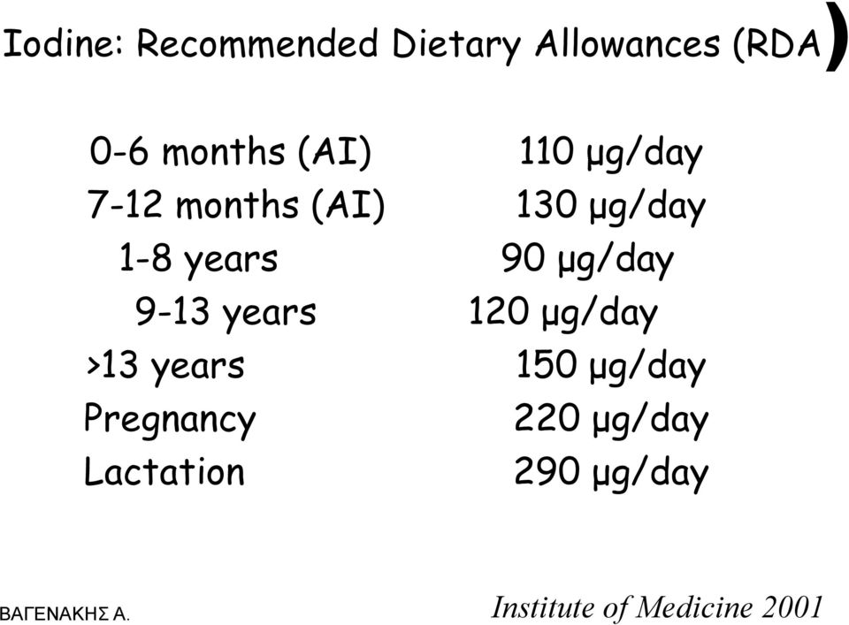 μg/day 9-13 years 120 μg/day >13 years 150 μg/day