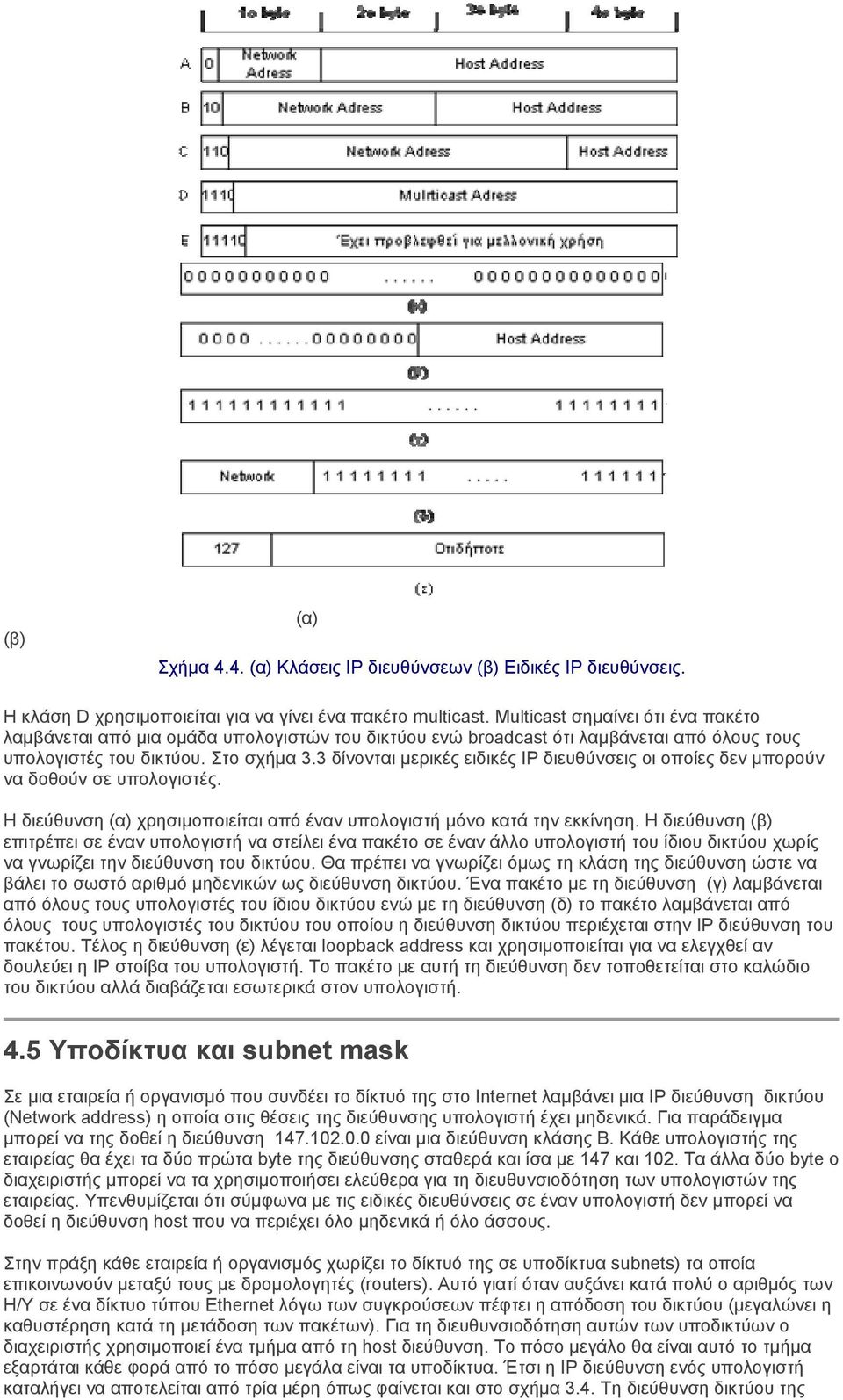 3 δίνονται μερικές ειδικές IP διευθύνσεις οι οποίες δεν μπορούν να δοθούν σε υπολογιστές. Η διεύθυνση (α) χρησιμοποιείται από έναν υπολογιστή μόνο κατά την εκκίνηση.