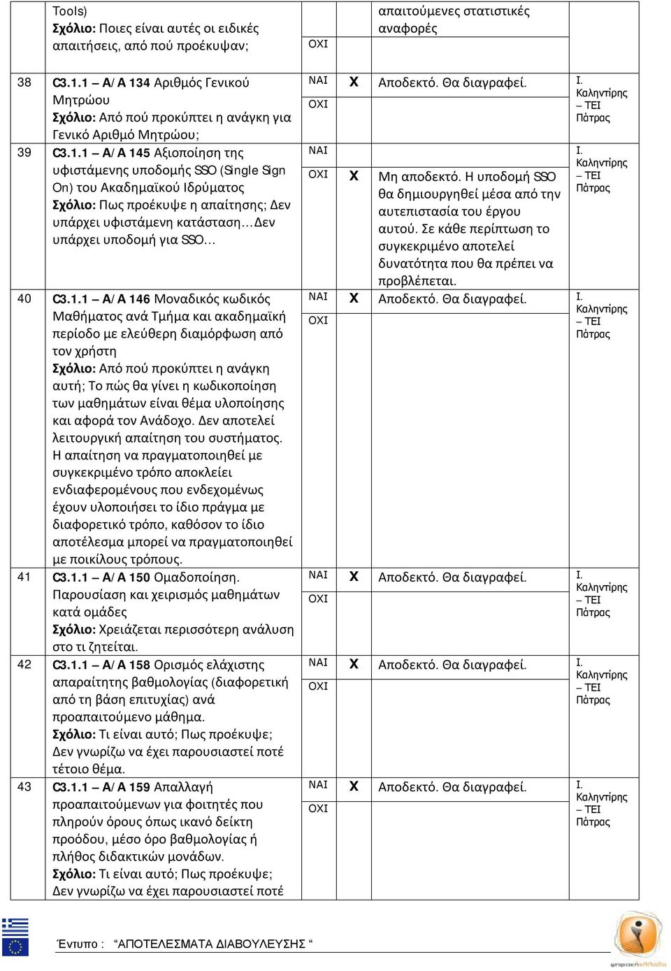 1.1 Α/Α 146 Μοναδικός κωδικός Μαθήματος ανά Τμήμα και ακαδημαϊκή περίοδο με ελεύθερη διαμόρφωση από τον χρήστη Σχόλιο: Από πού προκύπτει η ανάγκη αυτή; Το πώς θα γίνει η κωδικοποίηση των μαθημάτων