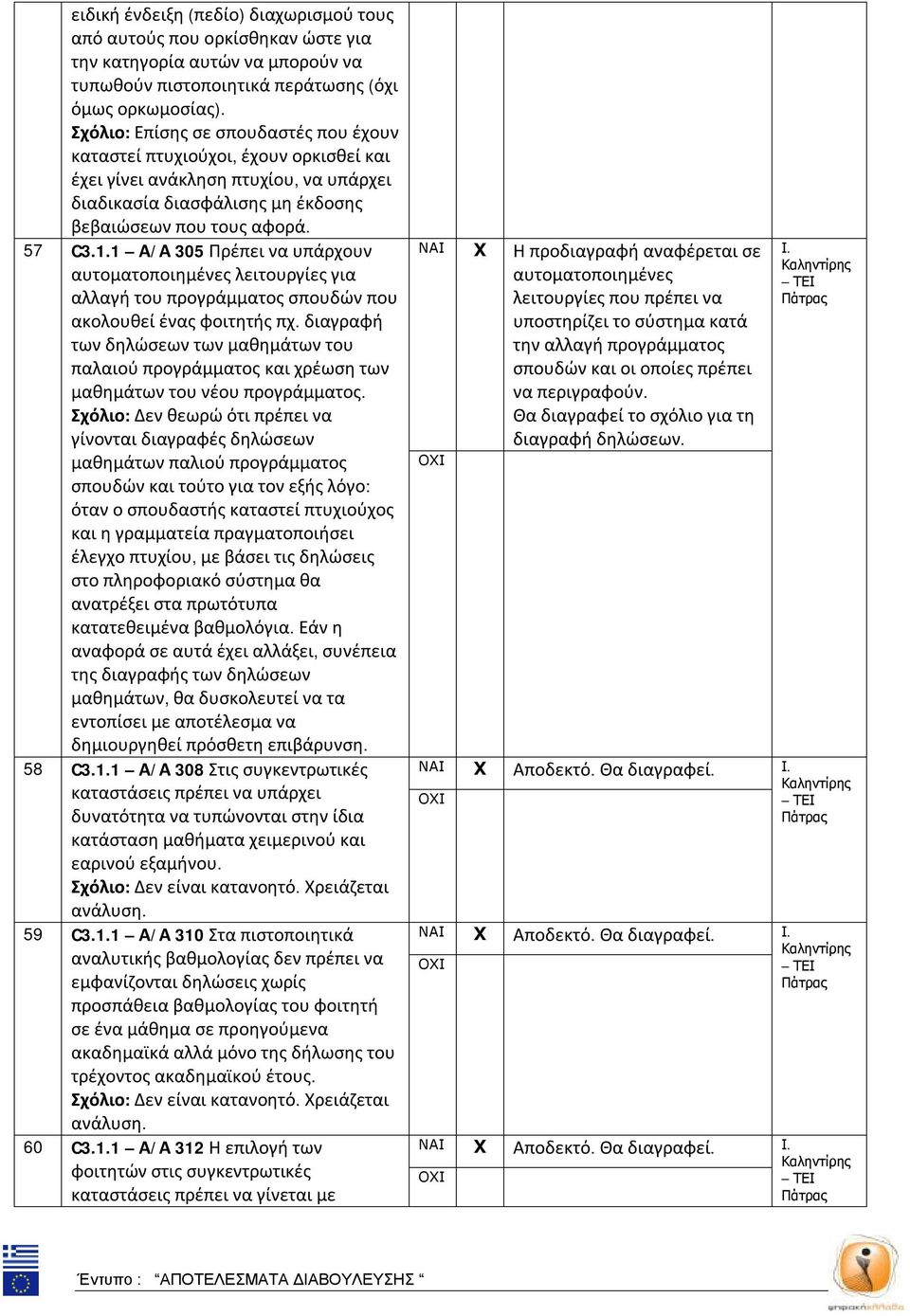 1 Α/Α 305 Πρέπει να υπάρχουν αυτοματοποιημένες λειτουργίες για αλλαγή του προγράμματος σπουδών που ακολουθεί ένας φοιτητής πχ.