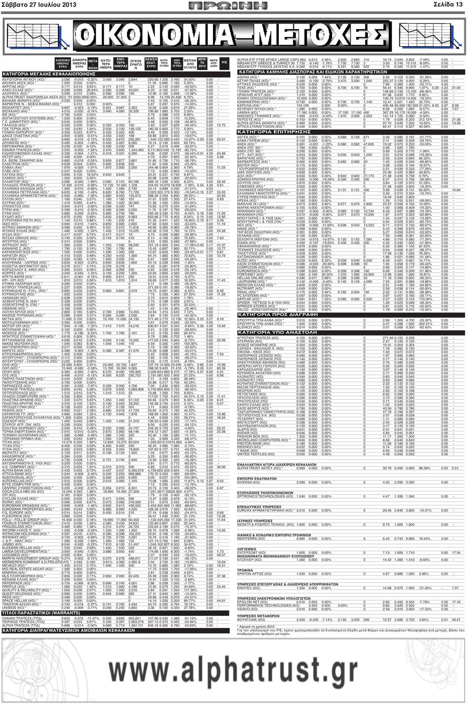 171 0.015 9.62% 0.171 0.171 10 2.22 0.142 0.520-42.03% 0.00 - ΑΛΚΟ ΕΛΛΑΣ (ΚΟ) * 0.328 0.069 26.64% 0.260 0.328 45,001 8.20 0.165 0.611-37.82% 0.00 - ΑΛΟΥΜΥΛ (ΚΟ) * 0.590 0.012 2.08% 0.580 0.