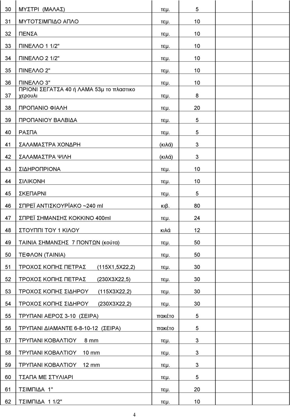 5 41 ΣΑΛΑΜΑΣΤΡΑ ΧΟΝΔΡΗ (κιλά) 3 42 ΣΑΛΑΜΑΣΤΡΑ ΨΙΛΗ (κιλά) 3 43 ΣΙΔΗΡΟΠΡΙΟΝΑ τεμ. 10 44 ΣΙΛΙΚΟΝΗ τεμ. 10 45 ΣΚΕΠΑΡΝΙ τεμ. 5 46 ΣΠΡΕΪ ΑΝΤΙΣΚΟΥΡΪΑΚΟ ~240 ml κιβ. 80 47 ΣΠΡΕΪ ΣΗΜΑΝΣΗΣ ΚΟΚΚΙΝΟ 400ml τεμ.