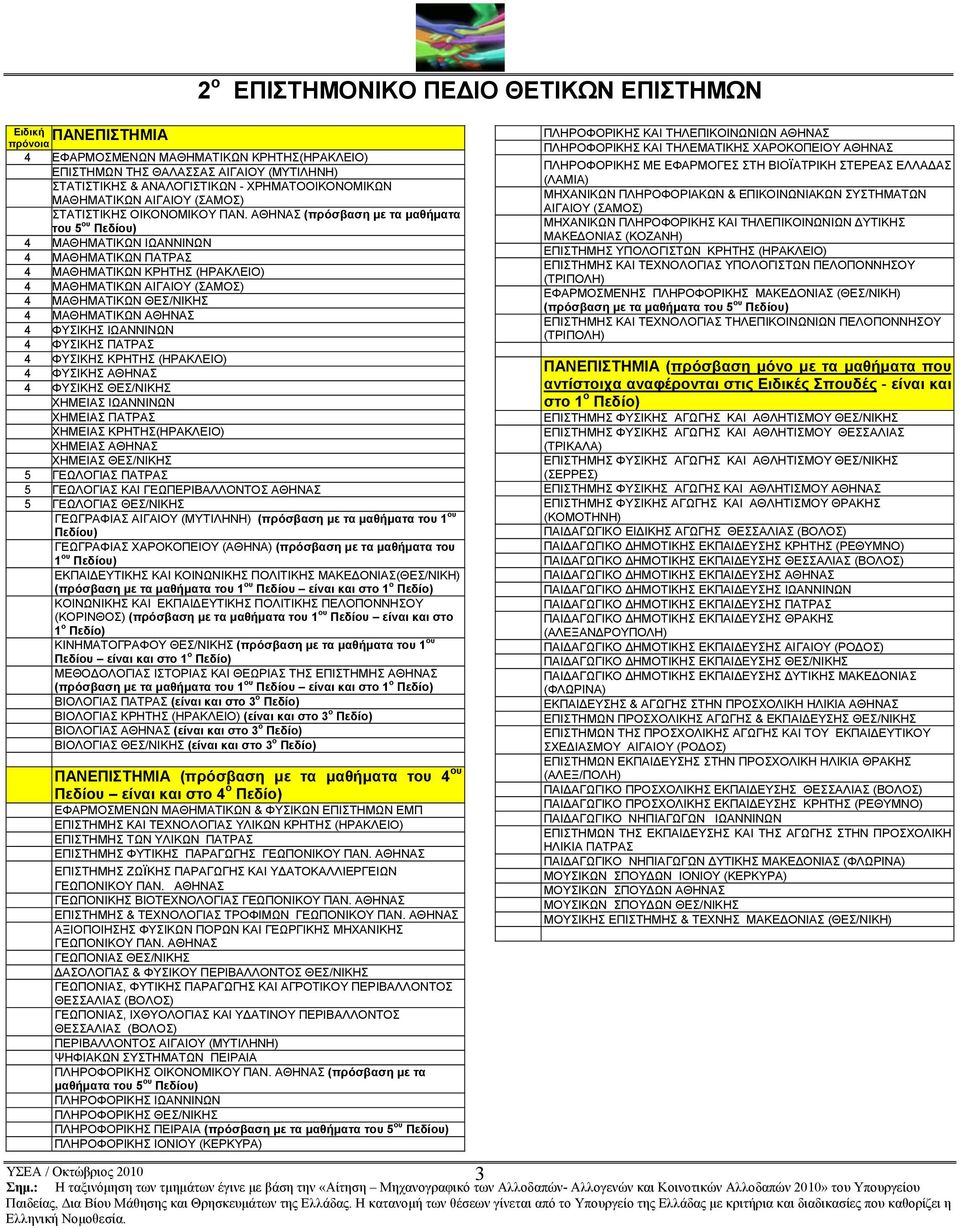ΑΘΗΝΑΣ (πρόσβαση με τα μαθήματα του 5 ου Πεδίου) 4 MAΘHMATIKΩN ΙΩΑΝΝΙΝΩΝ 4 MAΘHMATIKΩN ΠΑΤΡΑΣ 4 MAΘHMATIKΩN ΚΡΗΤΗΣ (ΗΡΑΚΛΕΙΟ) 4 MAΘHMATIKΩN ΑΙΓΑΙΟΥ (ΣΑΜΟΣ) 4 MAΘHMATIKΩN ΘΕΣ/ΝΙΚΗΣ 4 ΜΑΘΗΜΑΤΙΚΩΝ