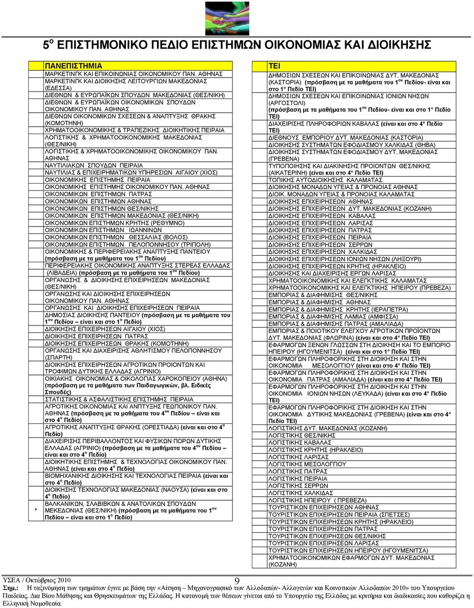 ΑΘΗΝΑΣ ΙΕΘΝΩΝ ΟΙΚΟΝΟΜΙΚΩΝ ΣΧΕΣΕΩΝ & ΑΝΑΠΤΥΞΗΣ ΘΡΑΚΗΣ (ΚΟΜΟΤΗΝΗ) XPHMATOOIKONOMΙΚΗΣ & TPAΠEZΙΚΗΣ IOIKHTIKΗΣ ΠΕΙΡΑΙΑ ΛOΓIΣTIKHΣ & XPHMATOOIKONOMIKHΣ ΜΑΚΕ ΟΝΙΑΣ (ΘΕΣ/ΝΙΚΗ) ΛΟΓΙΣΤΙΚΗΣ &