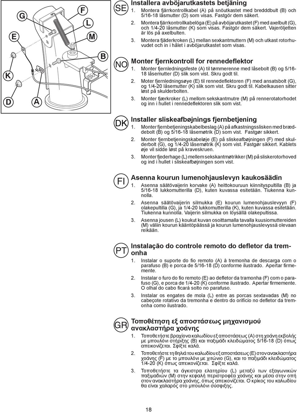 Montera fjäderkroken (L) mellan sexkantmuttern (M) och utkast rotorhuvudet och in i hålet i avböjarutkastet som visas. K B Monter fjernkontroll for rennedeflektor 1.