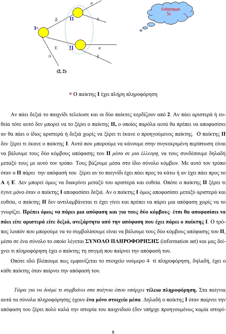 παίκτης. Ο παίκτης ΙΙ δεν ξέρει τι έκανε ο παίκτης Ι.