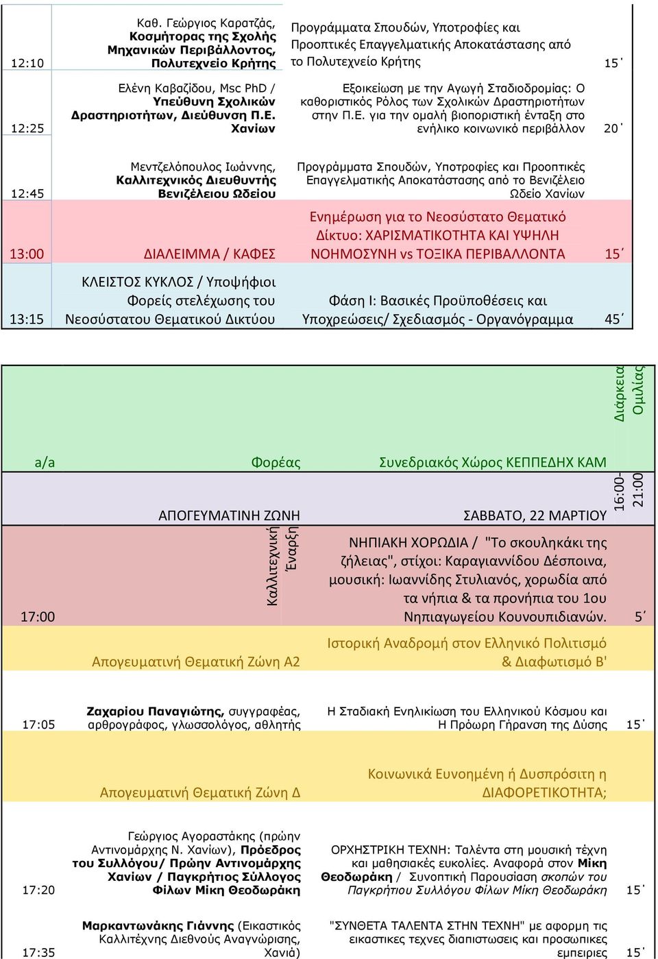 Καβαζίδου, Msc PhD / Υπεύθυνη Σχολικών ραστηριοτήτων, ιεύθυνση Π.Ε.