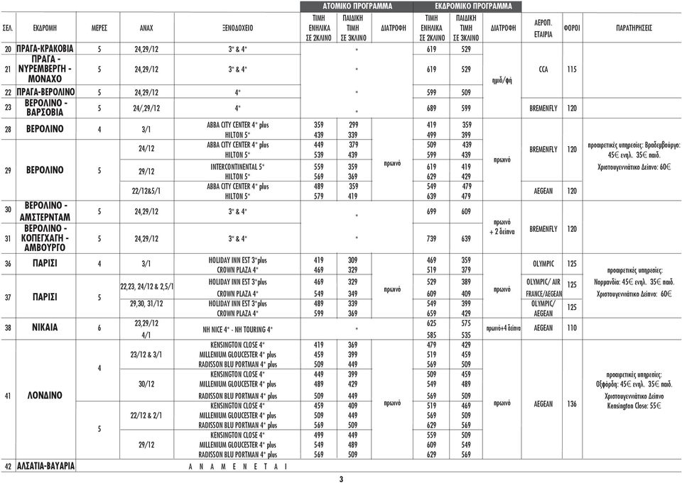 29 ΒΕΡΟΛΙΝΟ INTERCONTINENTAL 9 39 19 19 Χριστουγεννιάτικο Δείπνο: 0ú HILTON 9 39 29 29 ABBA CITY CENTER plus 89 39 9 79 22/12&/1 AEGEAN 120 HILTON 79 19 39 79 30 ΒΕΡΟΛΙΝΟ - 2, 3 & 99 09 +2 δείπνα
