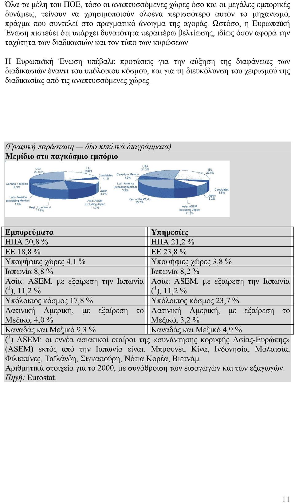 Η Ευρωπαϊκή Ένωση υπέβαλε προτάσεις για την αύξηση της διαφάνειας των διαδικασιών έναντι του υπόλοιπου κόσµου, και για τη διευκόλυνση του χειρισµού της διαδικασίας από τις αναπτυσσόµενες χώρες.