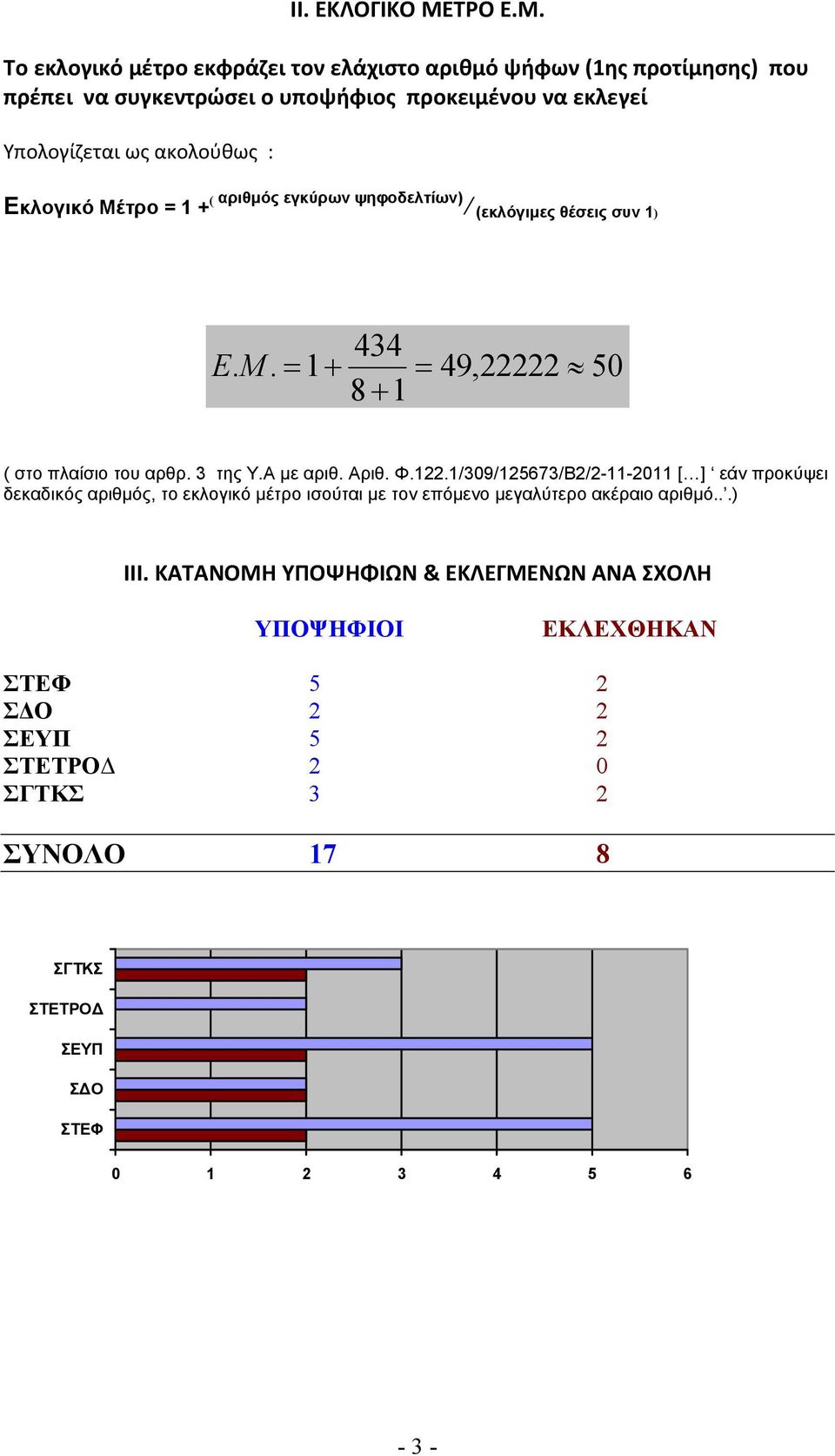 Το εκλογικό μέτρο εκφράζει τον ελάχιστο αριθμό ψήφων (1ης προτίμησης) που πρέπει να συγκεντρώσει ο υποψήφιος προκειμένου να εκλεγεί Υπολογίζεται ως ακολούθως :