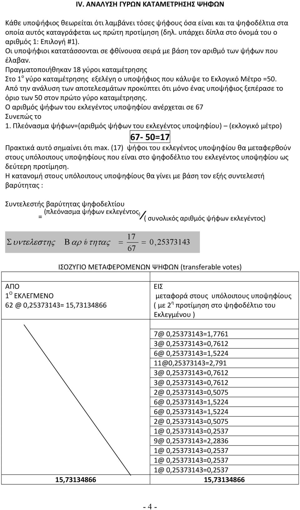 Πραγματοποιήθηκαν 18 γύροι καταμέτρησης Στο 1 ο γύρο καταμέτρησης εξελέγη ο υποψήφιος που κάλυψε το Εκλογικό Μέτρο =50.