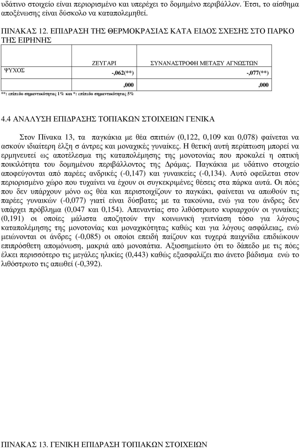 4 ΑΝΑΛΥΣΗ ΕΠΙ ΡΑΣΗΣ ΤΟΠΙΑΚΩΝ ΣΤΟΙΧΕΙΩΝ ΓΕΝΙΚΑ Στον Πίνακα 13, τα παγκάκια µε θέα σπιτιών (0,122, 0,109 και 0,078) φαίνεται να ασκούν ιδιαίτερη έλξη σ άντρες και µοναχικές γυναίκες.