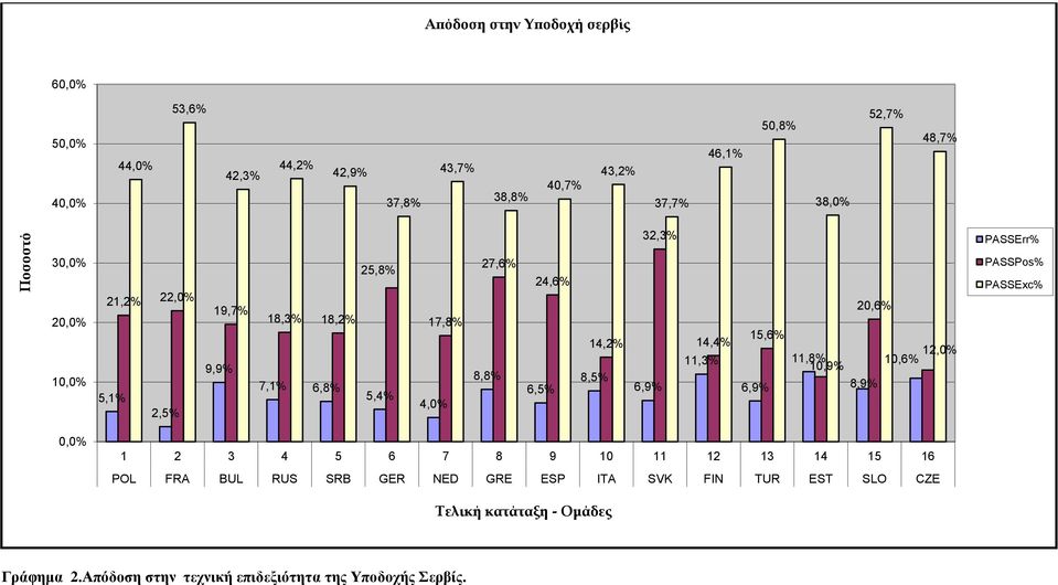14,4 11,3 15,6 6,9 20,6 12,0 11,8 10,6 10,9 8,9 PASSPos PASSExc 0,0 1 2 3 4 5 6 7 8 9 10 11 12 13 14 15 16 POL FRA BUL RUS SRB