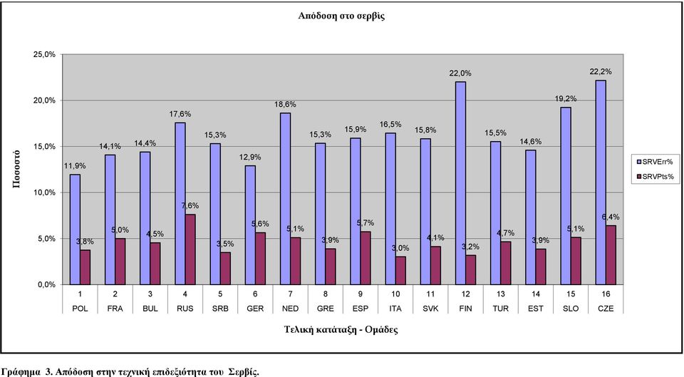 3,9 5,1 6,4 0,0 1 2 3 4 5 6 7 8 9 10 11 12 13 14 15 16 POL FRA BUL RUS SRB GER NED GRE ESP ITA SVK
