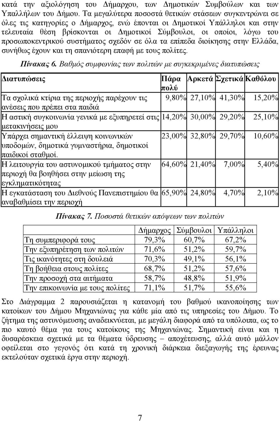 προσωποκεντρικού συστήματος σχεδόν σε όλα τα επίπεδα διοίκησης στην Ελλάδα, συνήθως έχουν και τη σπανιότερη επαφή με τους πολίτες. Πίνακας 6.