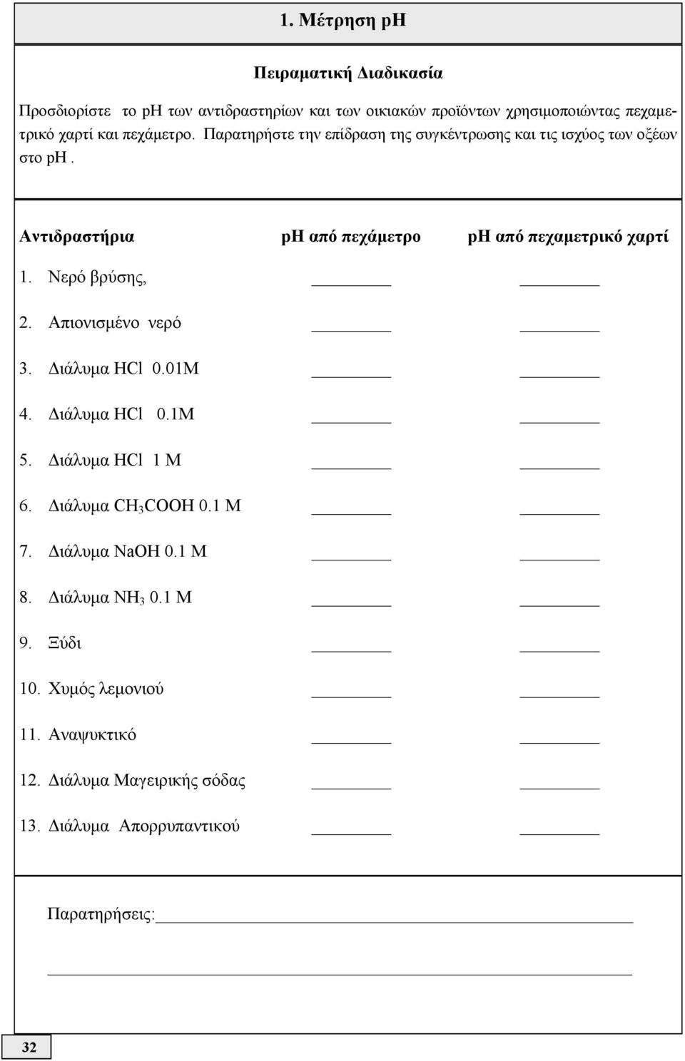 Αντιδραστήρια ph από πεχάμετρο ph από πεχαμετρικό χαρτί 1. Νερό βρύσης, 2. Απιονισμένο νερό 3. Διάλυμα ΗCl 0.01M 4. Διάλυμα ΗCl 0.1M 5.