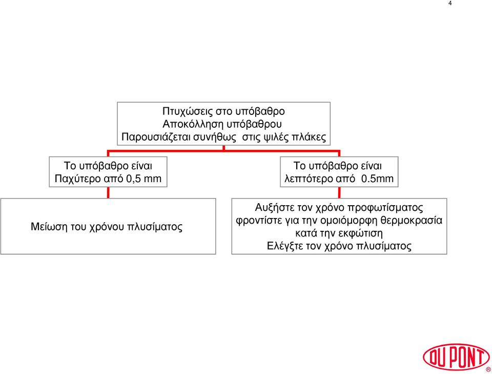 πλυσίµατος Το υπόβαθρο είναι λεπτότερο από 0.