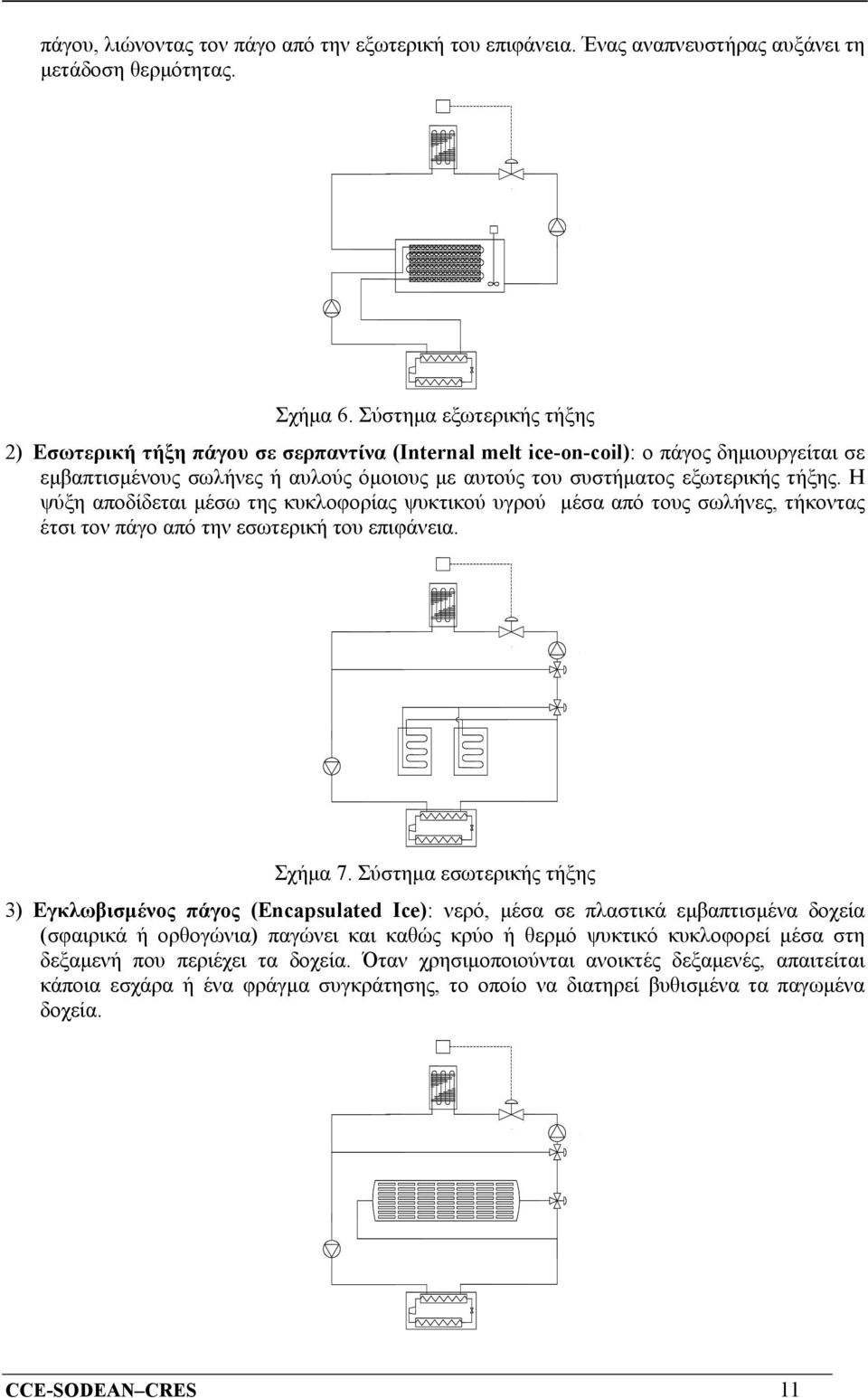 Η ψύξη αποδίδεται μέσω της κυκλοφορίας ψυκτικού υγρού μέσα από τους σωλήνες, τήκοντας έτσι τον πάγο από την εσωτερική του επιφάνεια. Σχήμα 7.