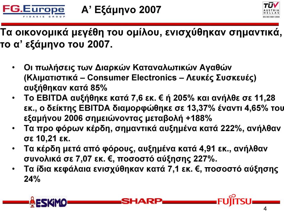 ή 205% και ανήλθε σε 11,28 εκ.