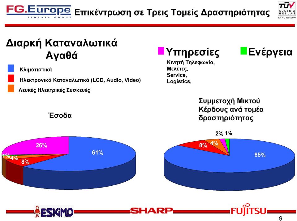 Συσκευές Υπηρεσίες Κινητή Τηλεφωνία, Μελέτες, Service, Logistics, Ενέργεια