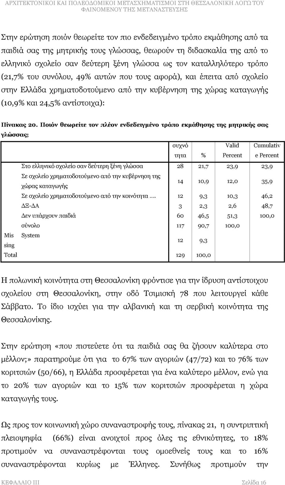 Ποιόν θεωρείτε τον πλέον ενδεδειγμένο τρόπο εκμάθησης της μητρικής σας γλώσσας; συχνό τητα % Valid Percent Cumulativ e Percent Στο ελληνικό σχολείο σαν δεύτερη ξένη γλώσσα 28 21,7 23,9 23,9 Σε