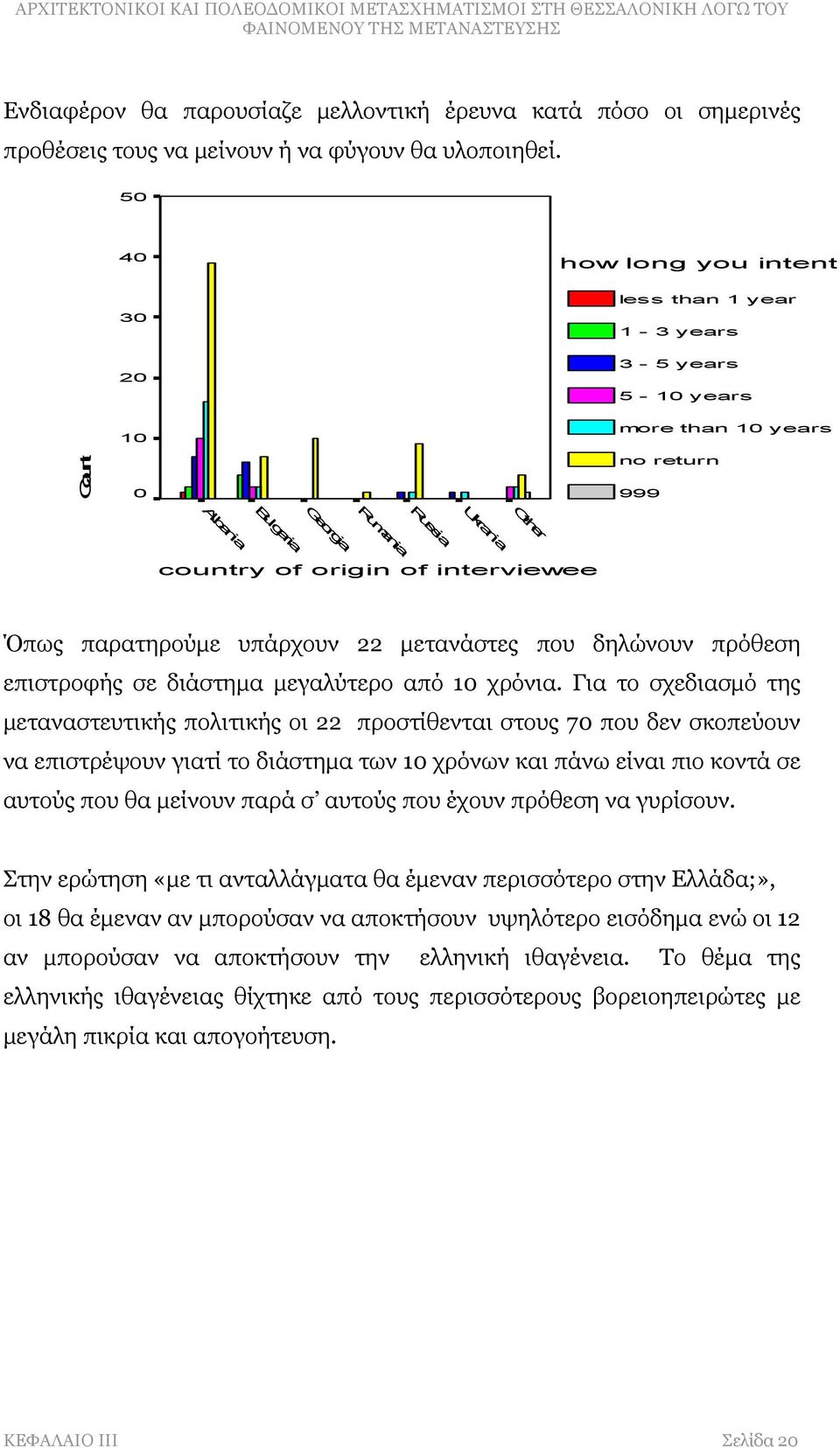 interviewee Όπως παρατηρούμε υπάρχουν 22 μετανάστες που δηλώνουν πρόθεση επιστροφής σε διάστημα μεγαλύτερο από 10 χρόνια.