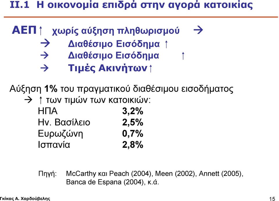 εισοδήματος των τιμών των κατοικιών: ΗΠΑ 3,2% Ην.