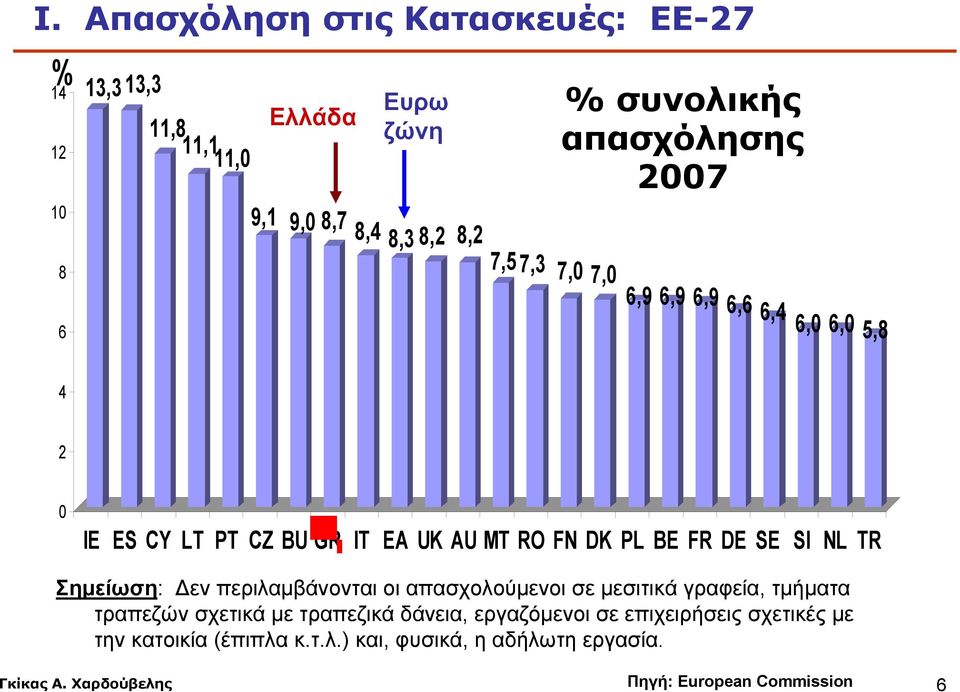 FR DE SE SI NL TR Σημείωση: Δεν περιλαμβάνονται οι απασχολούμενοι σε μεσιτικά γραφεία, τμήματα τραπεζών σχετικά με τραπεζικά