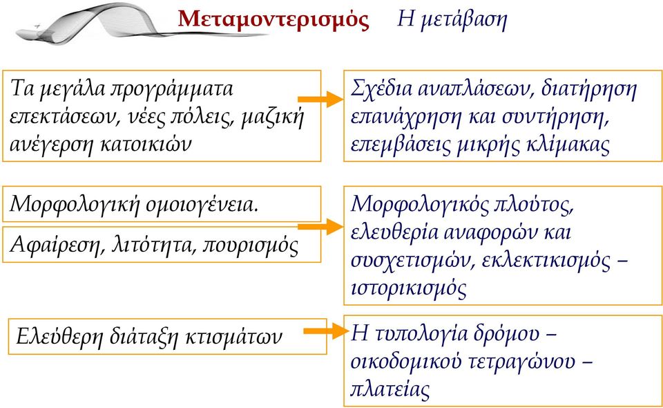 Αφαίρεση, λιτότητα, πουρισμός Ελεύθερη διάταξη κτισμάτων Σχέδια αναπλάσεων, διατήρηση επανάχρηση