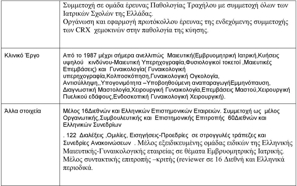 Κιηληθό Έξγν Άιια ζηνηρεία Από ην 1987 κέρξη ζήκεξα αλειιηπώο Μαηεπηηθή(Δκβξπνκεηξηθή Ιαηξηθή,Κπήζεηο πςεινύ θηλδύλνπ-μαηεπηηθή Τπεξερνγξαθία,Φπζηνινγηθνί ηνθεηνί,μαηεπηηθέο Δπεκβάζεηο) θαη