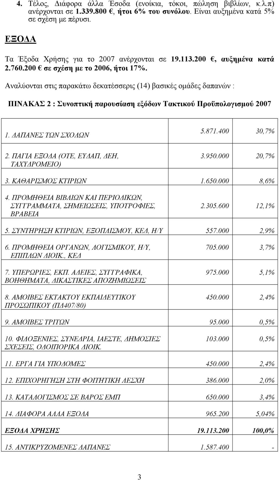 Αναλύονται στις παρακάτω δεκατέσσερις (14) βασικές ομάδες δαπανών : ΠΙΝΑΚΑΣ 2 : Συνοπτική παρουσίαση εξόδων Τακτικού Προϋπολογισμού 2007 1. ΔΑΠΑΝΕΣ ΤΩΝ ΣΧΟΛΩΝ 5.871.400 30,7% 2.