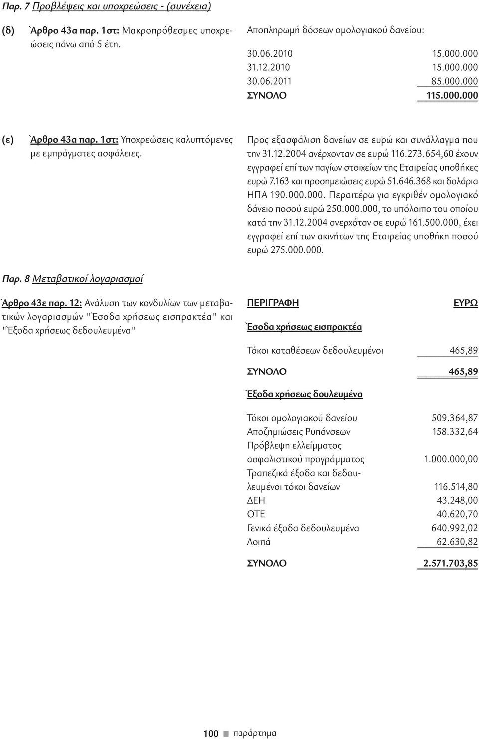 2004 ανέρχονταν σε ευρώ 116.273.654,60 έχουν εγγραφεί επί των παγίων στοιχείων της Εταιρείας υποθήκες ευρώ 7.163 και προσηµειώσεις ευρώ 51.646.368 και δολάρια ΗΠΑ 190.000.