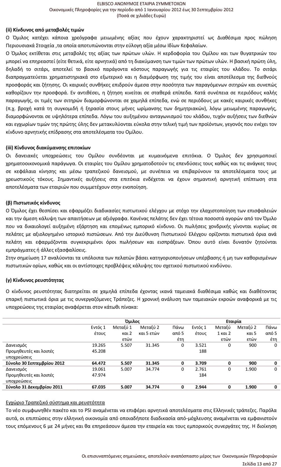 Η κερδοφορία του Ομίλου και των θυγατρικών του μπορεί να επηρεαστεί (είτε θετικά, είτε αρνητικά) από τη διακύμανση των τιμών των πρώτων υλών.