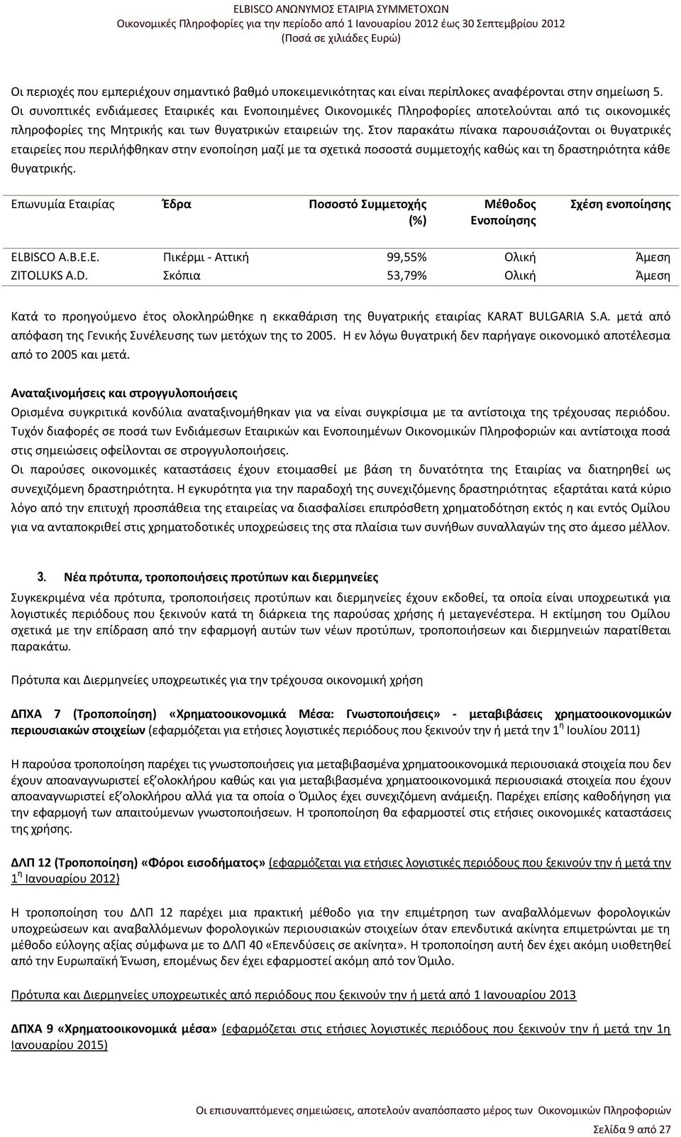 Στον παρακάτω πίνακα παρουσιάζονται οι θυγατρικές εταιρείες που περιλήφθηκαν στην ενοποίηση μαζί με τα σχετικά ποσοστά συμμετοχής καθώς και τη δραστηριότητα κάθε θυγατρικής.