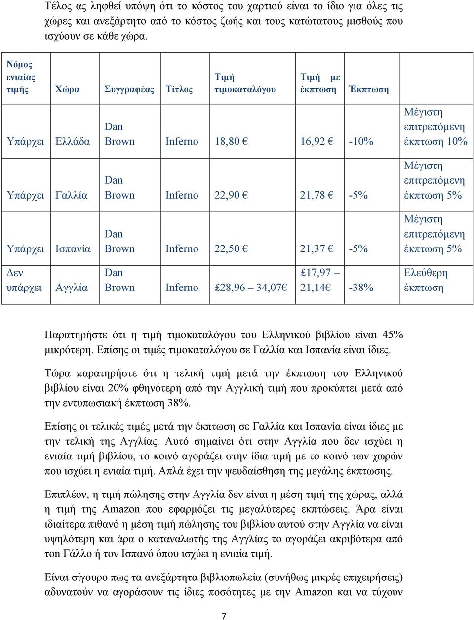 Dan Brown Inferno 22,50 21,37-5% Μέγιστη επιτρεπόµενη έκπτωση 10% Μέγιστη επιτρεπόµενη έκπτωση 5% Μέγιστη επιτρεπόµενη έκπτωση 5% εν υπάρχει Αγγλία Dan Brown Inferno 28,96 34,07 17,97 21,14-38%