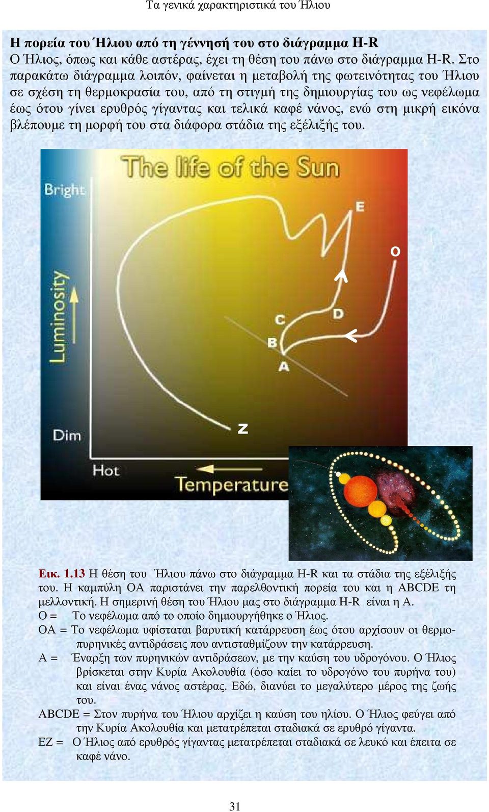 καφέ νάνος, ενώ στη µικρή εικόνα βλέπουµε τη µορφή του στα διάφορα στάδια της εξέλιξής του. ο Ζ Α = Illustration de Εικ. 1.13 Η θέση του Ήλιου πάνω στο διάγραµµα Η-R και τα στάδια της εξέλιξής του.