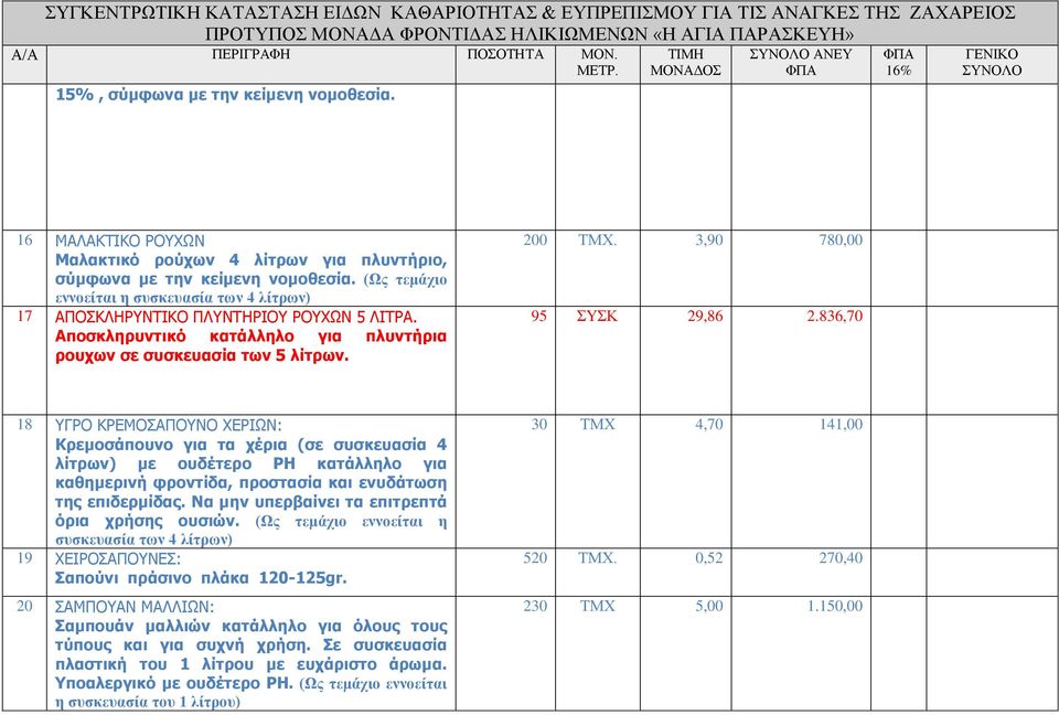 Αποσκληρυντικό κατάλληλο για πλυντήρια ρουχων σε συσκευασία των 5 λίτρων. 200 ΤΜΧ. 3,90 780,00 95 ΣΥΣΚ 29,86 2.