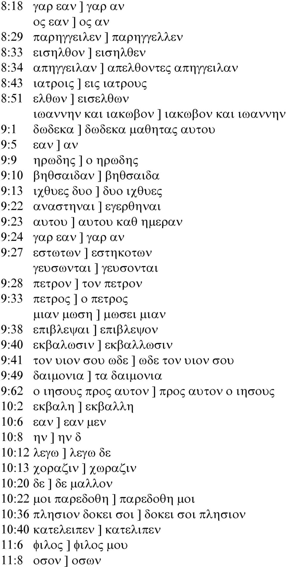 καθ ηµεραν 9:24 γαρ εαν ] γαρ αν 9:27 εστωτων ] εστηκοτων γευσωνται ] γευσονται 9:28 πετρον ] τον πετρον 9:33 πετρος ] ο πετρος µιαν µωση ] µωσει µιαν 9:38 επιβλεψαι ] επιβλεψον 9:40 εκβαλωσιν ]