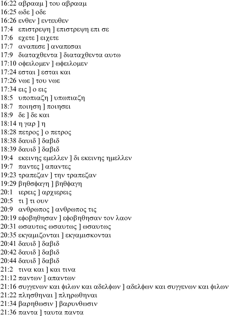 18:39 δαυιδ ] δαβιδ 19:4 εκεινης εµελλεν ] δι εκεινης ηµελλεν 19:7 παντες ] απαντες 19:23 τραπεζαν ] την τραπεζαν 19:29 βηθσφαγη ] βηθφαγη 20:1 ιερεις ] αρχιερεις 20:5 τι ] τι ουν 20:9 ανθρωπος ]