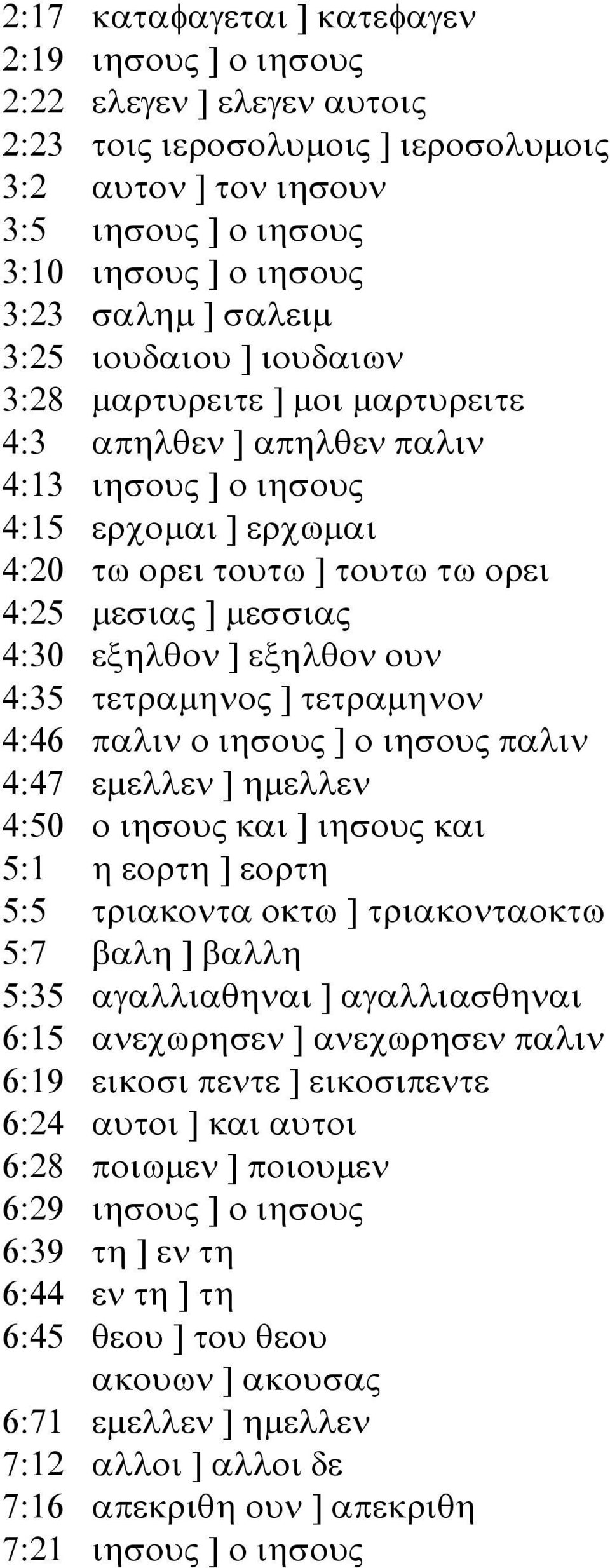 4:30 εξηλθον ] εξηλθον ουν 4:35 τετραµηνος ] τετραµηνον 4:46 παλιν ο ιησους ] ο ιησους παλιν 4:47 εµελλεν ] ηµελλεν 4:50 ο ιησους και ] ιησους και 5:1 η εορτη ] εορτη 5:5 τριακοντα οκτω ]