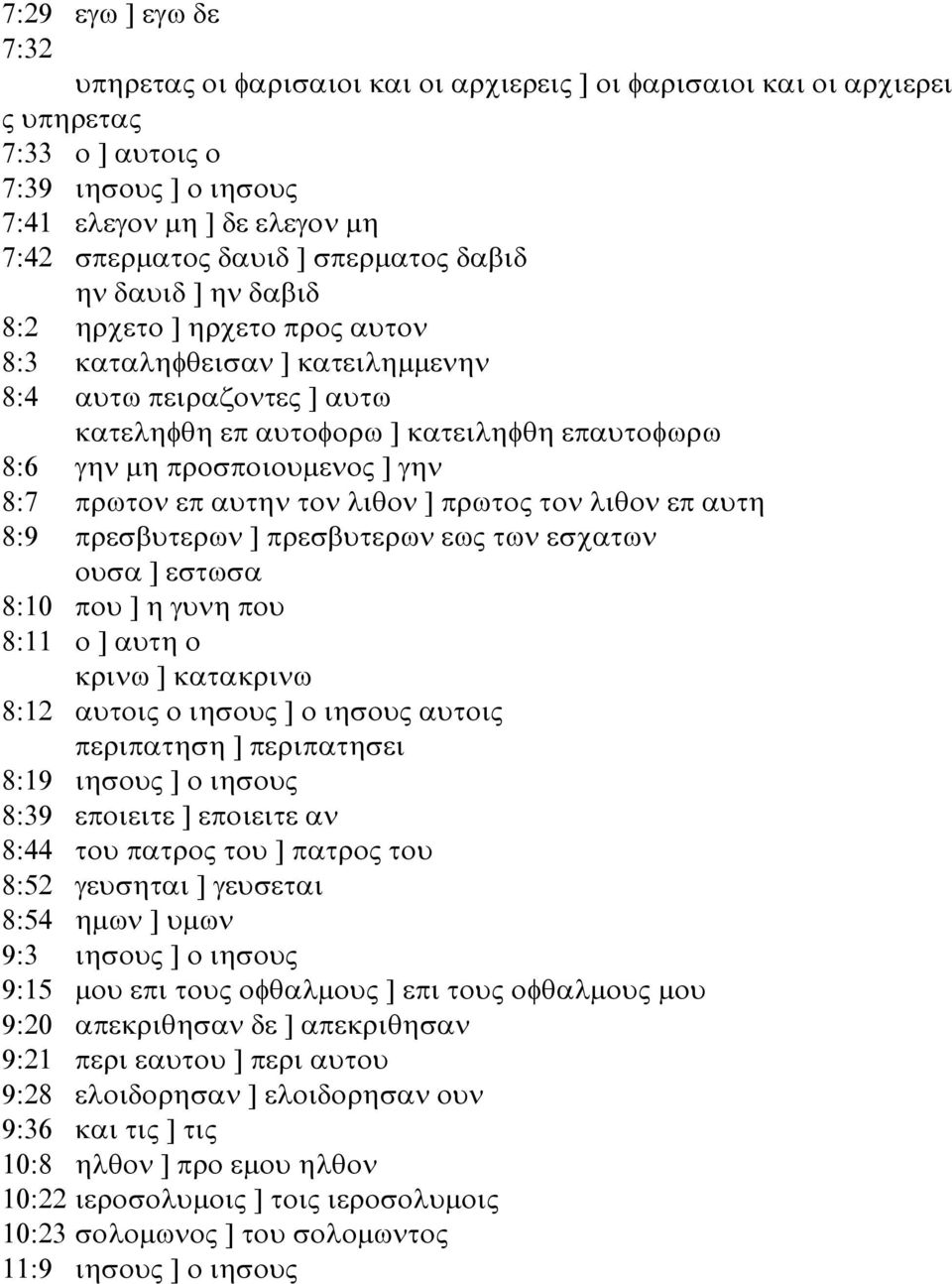 προσποιουµενος ] γην 8:7 πρωτον επ αυτην τον λιθον ] πρωτος τον λιθον επ αυτη 8:9 πρεσβυτερων ] πρεσβυτερων εως των εσχατων ουσα ] εστωσα 8:10 που ] η γυνη που 8:11 ο ] αυτη ο κρινω ] κατακρινω 8:12