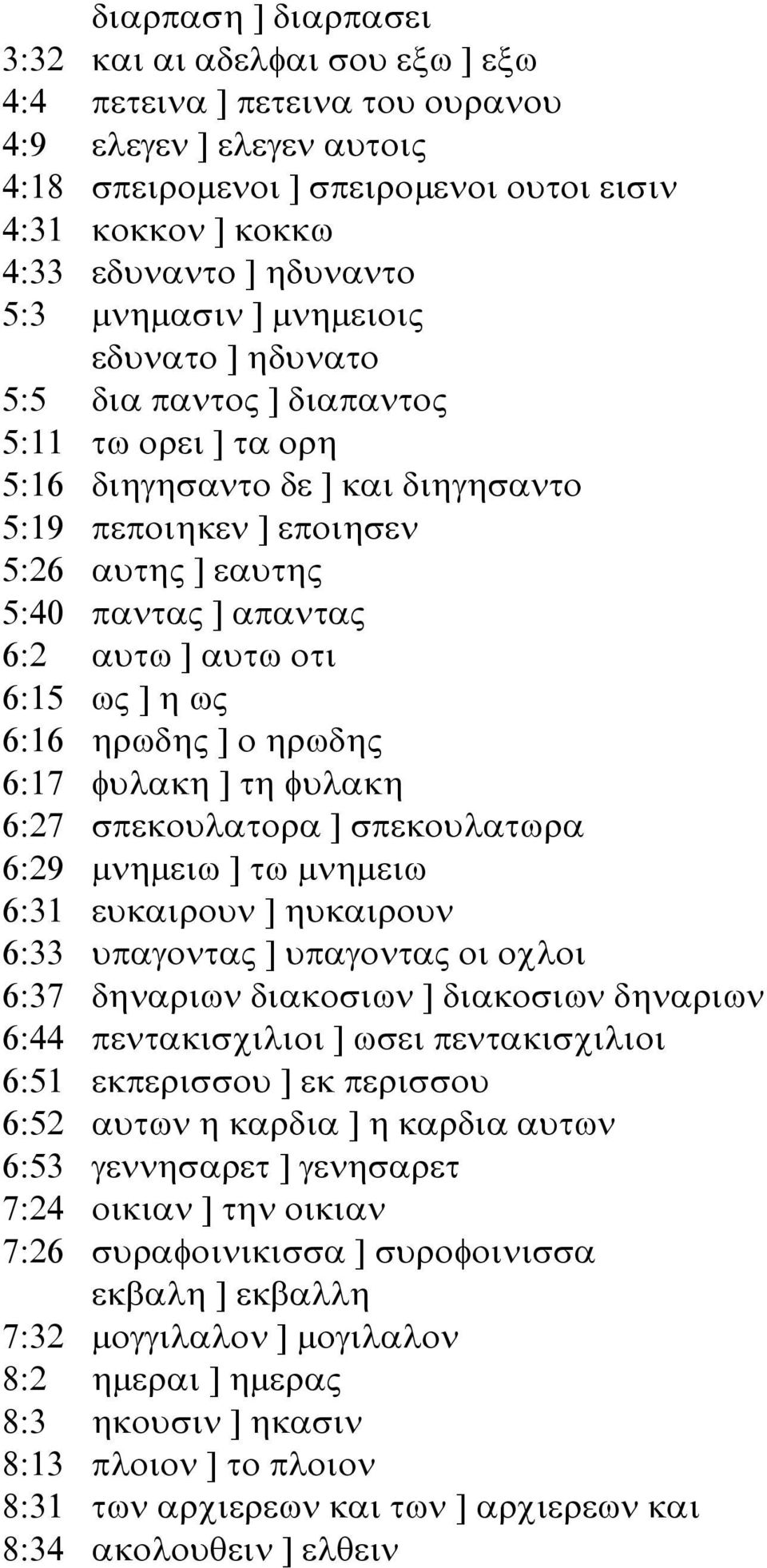 απαντας 6:2 αυτω ] αυτω οτι 6:15 ως ] η ως 6:16 ηρωδης ] ο ηρωδης 6:17 φυλακη ] τη φυλακη 6:27 σπεκουλατορα ] σπεκουλατωρα 6:29 µνηµειω ] τω µνηµειω 6:31 ευκαιρουν ] ηυκαιρουν 6:33 υπαγοντας ]